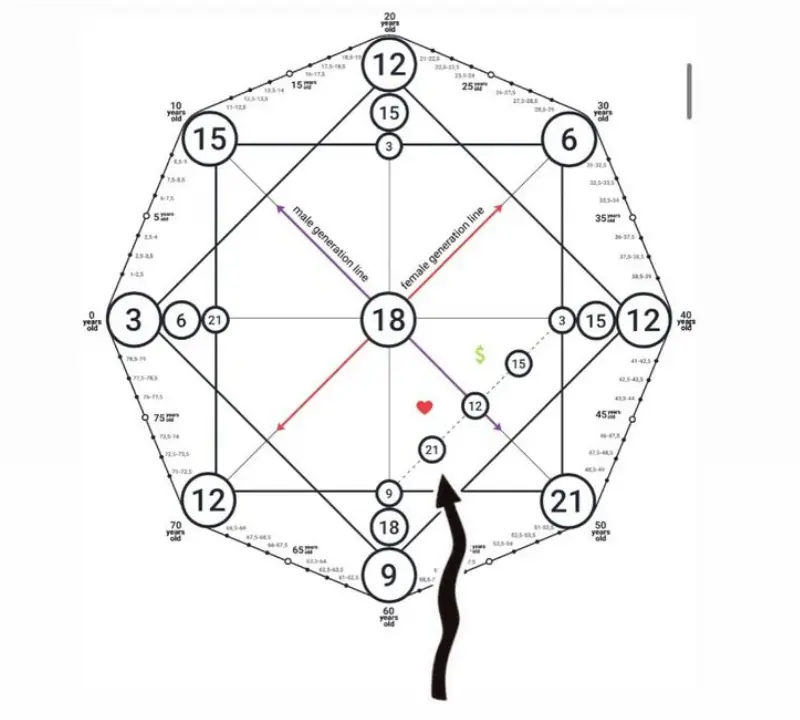 arcana destiny matrix chart