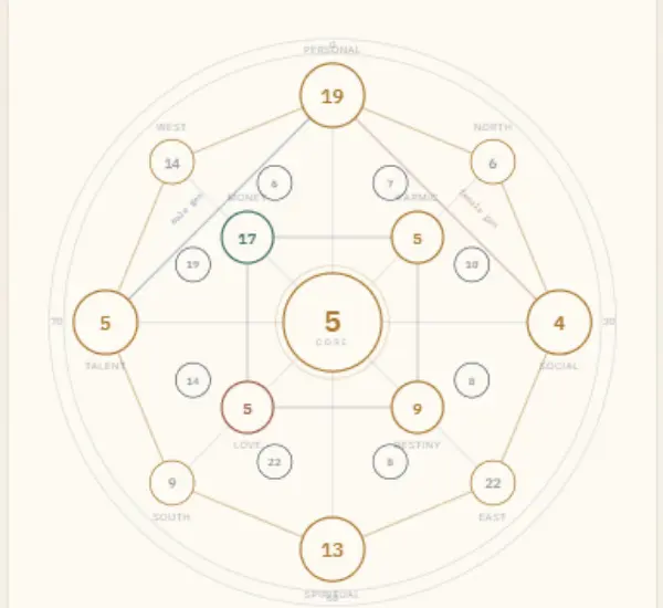 arcana 15