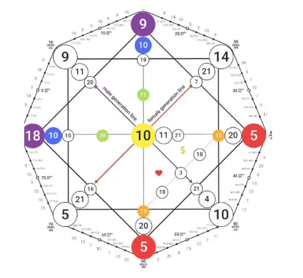 arcana 11