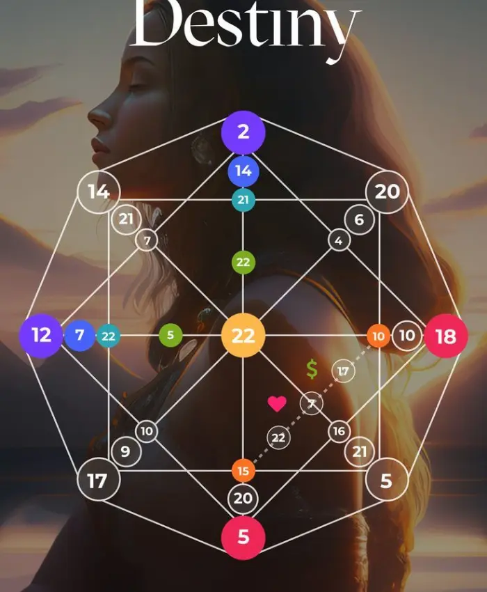 fate numbers destiny matrix