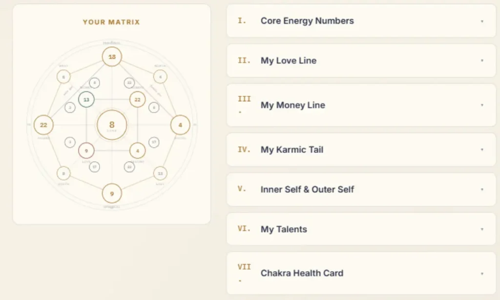 how to read destiny matrix chart