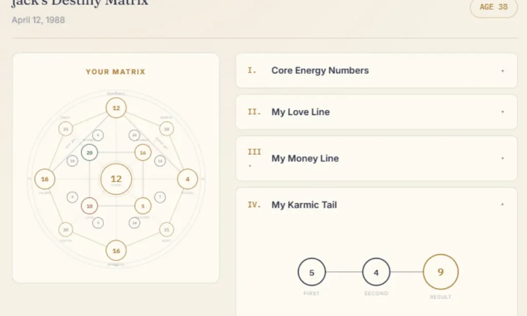 karmic tail chart destiny matrix