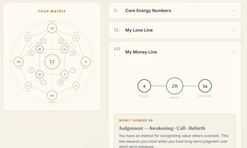money line destiny matrix chart