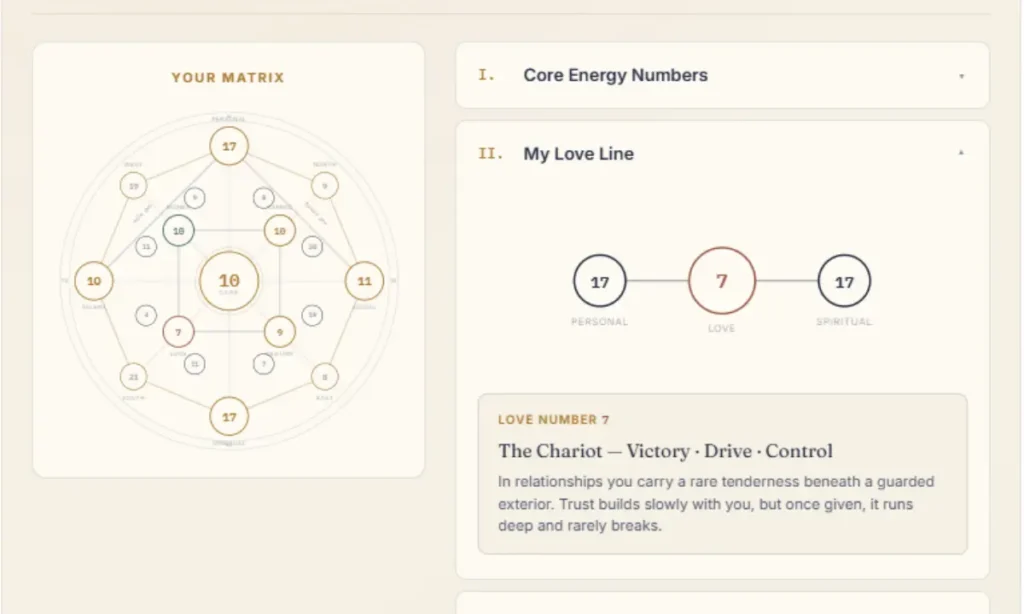 my love line destiny matrix chart